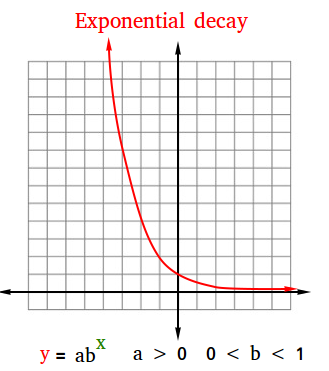 Exponential Decay Study Guide Feature Image