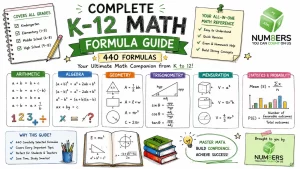 Hand-drawn K-12 Math Formula Guide image with 440 formulas, arithmetic, algebra, geometry, trigonometry, statistics, probability, and NUM8ERS logo