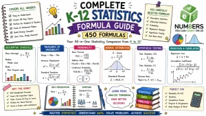 Hand-drawn K-12 Statistics Formula Guide image with 450 formulas, descriptive statistics, probability, normal distribution, hypothesis testing, regression, and NUM8ERS logo