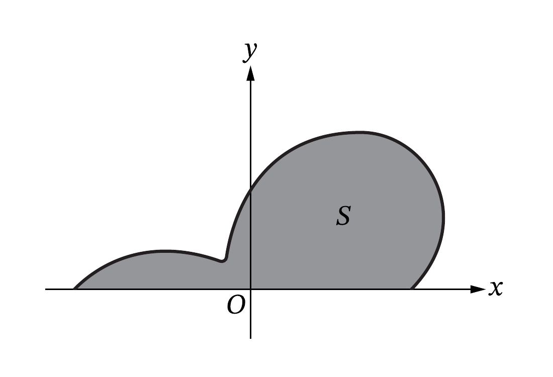 Polar graph of r of theta equals 3 plus 2 sine of 2 theta plus cosine of 2 theta for theta from 0 to pi, showing the region used for the polar-area calculation