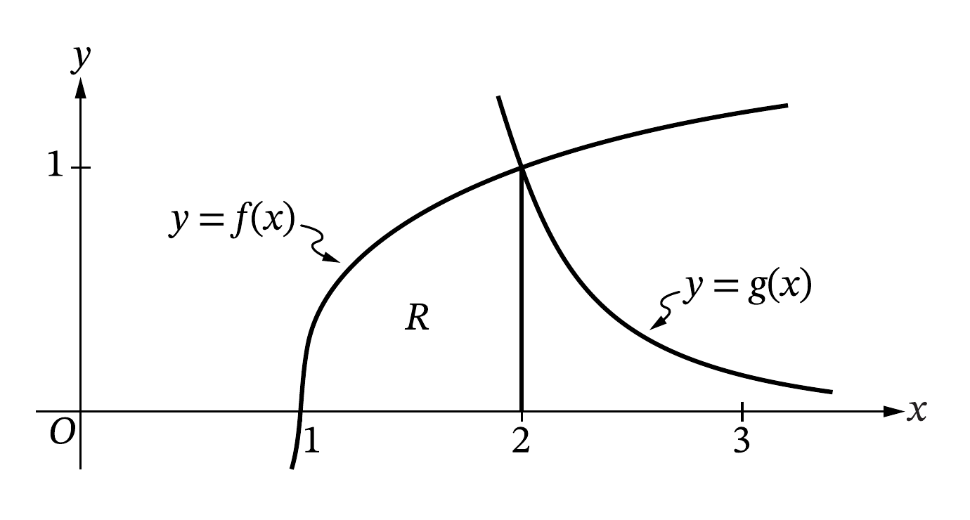 Region R below y equals the cube root of x minus 1 and above the x-axis from x equals 1 to x equals 2, including the vertical boundary at x equals 2
